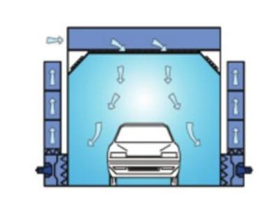 Cabine Side-Downdraft (optionnel) 