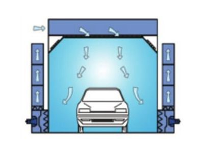 Cabine Side-Downdraft (facultative) 