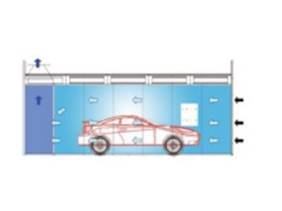 Cabine Crossdraft (facultative) 