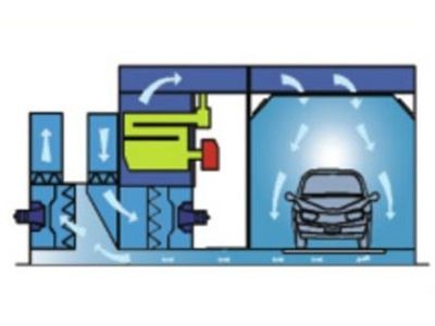 Cabine Downdraft Complète