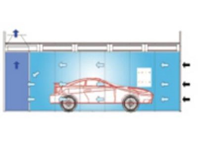 Cabine Crossdraft